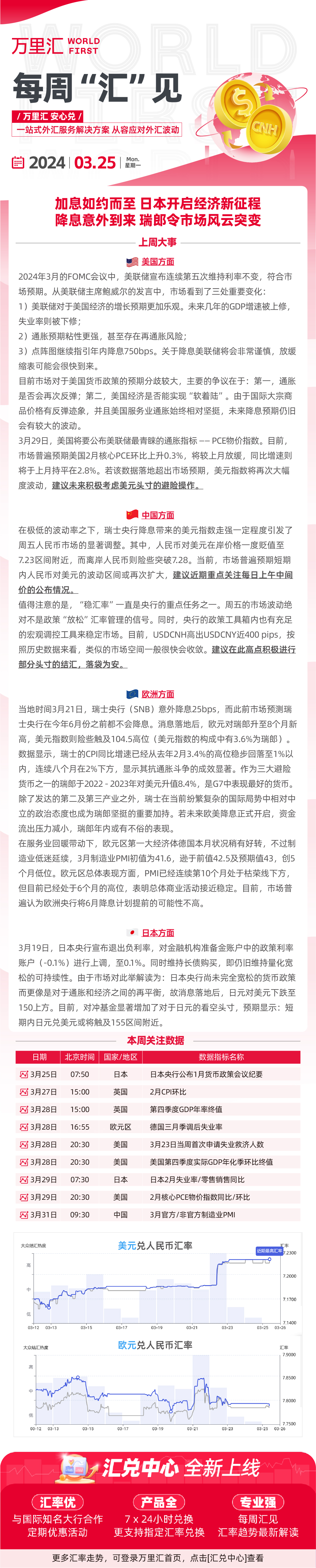 240325 - 加息如约而至 日本开启经济新征程 降息意外到来 瑞郎令市场风云突变