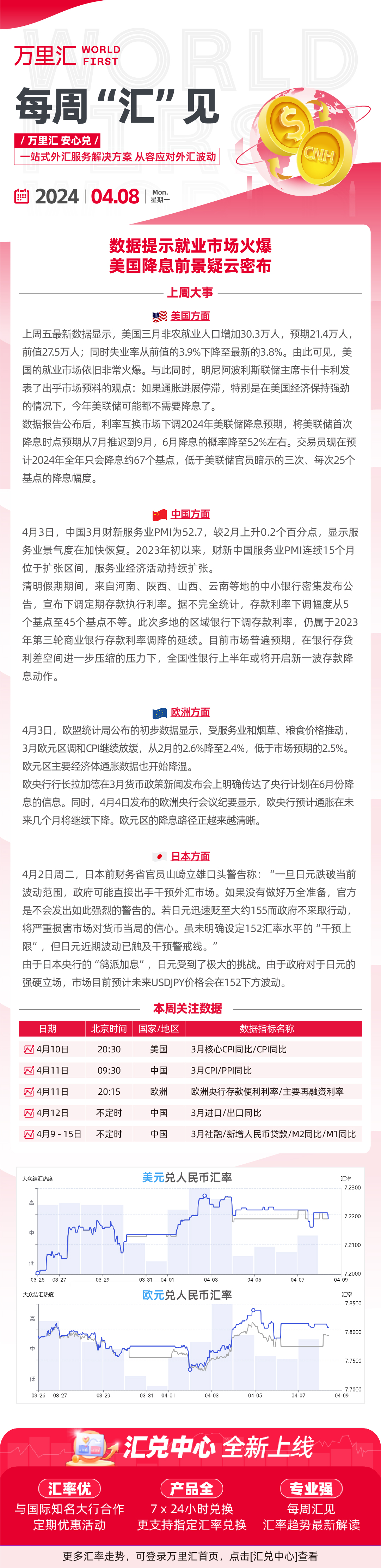 240408- 数据提示就业市场火爆 美国降息前景疑云密布