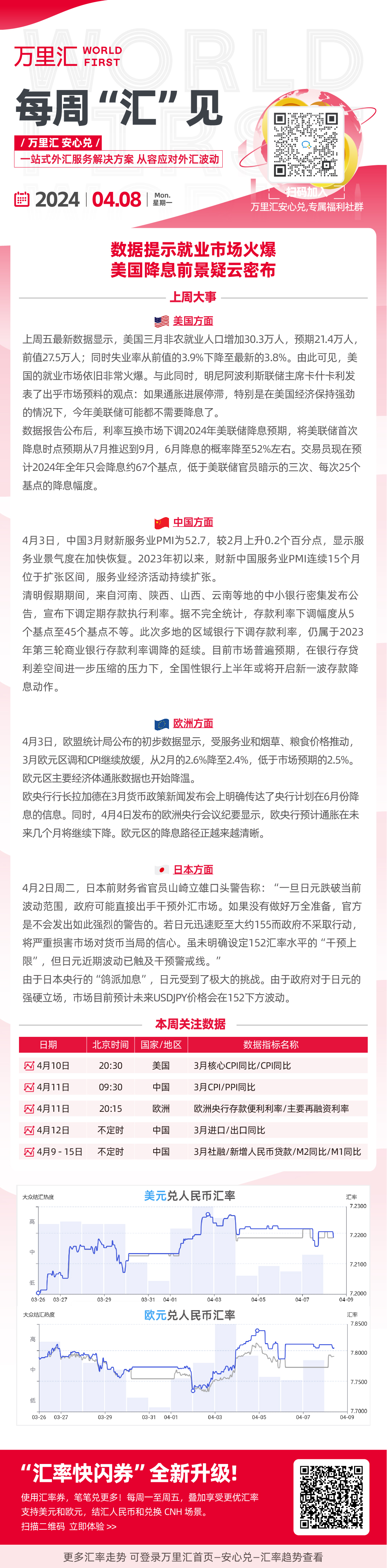 数据提示就业市场火爆 美国降息前景疑云密布