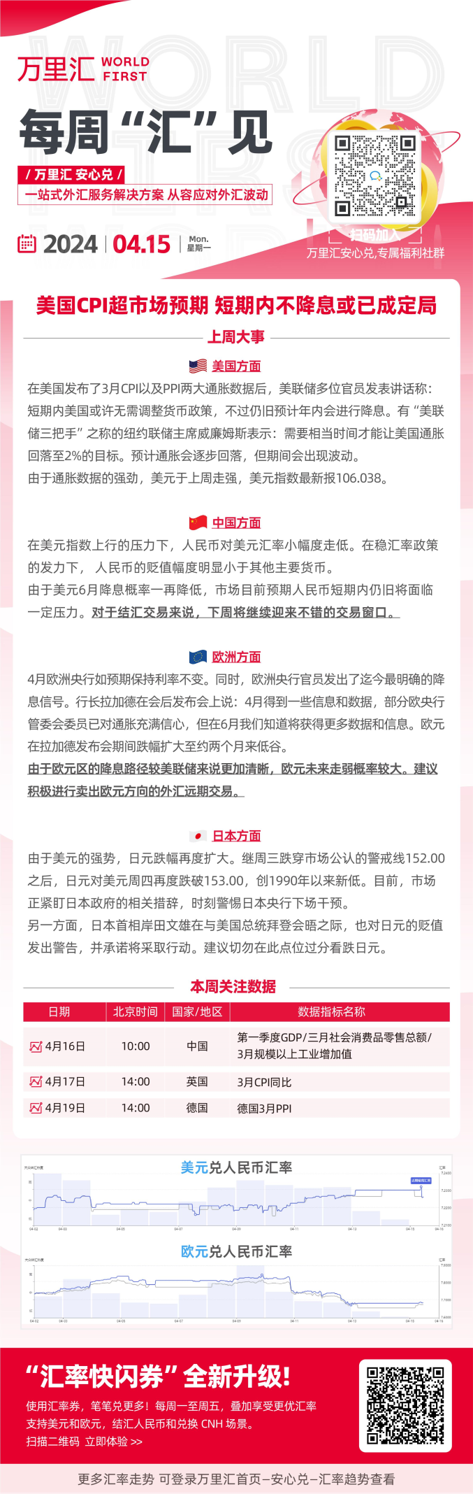 美国CPI超市场预期 短期内不降息或已成定局