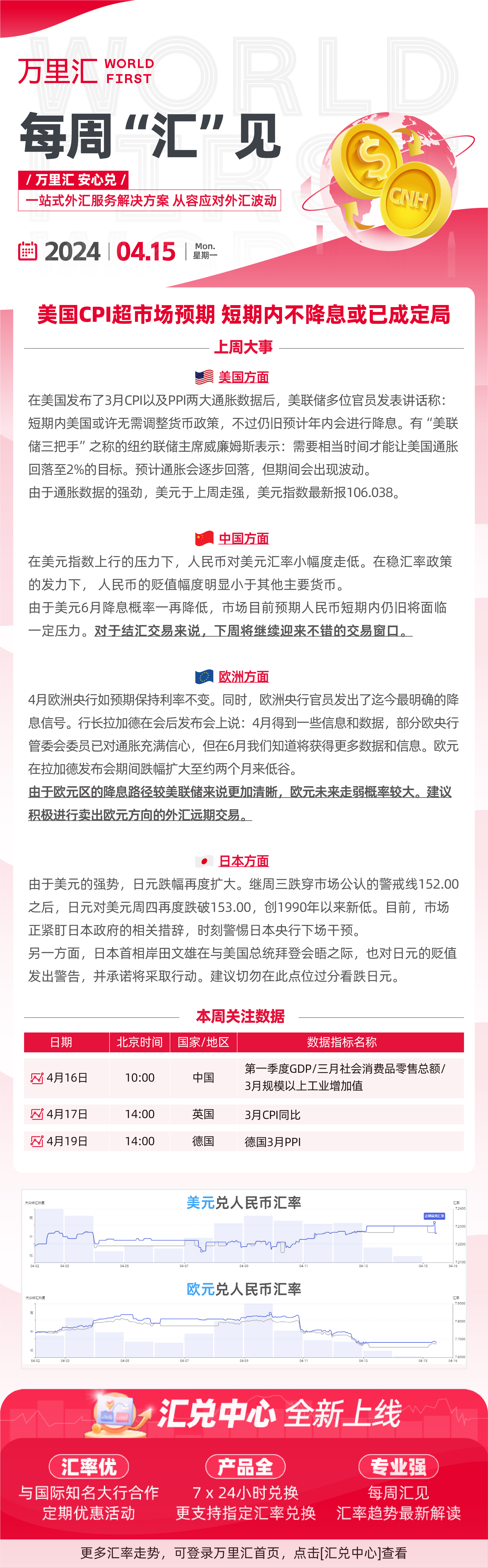 240415- 美国CPI超市场预期 短期内不降息或已成定局