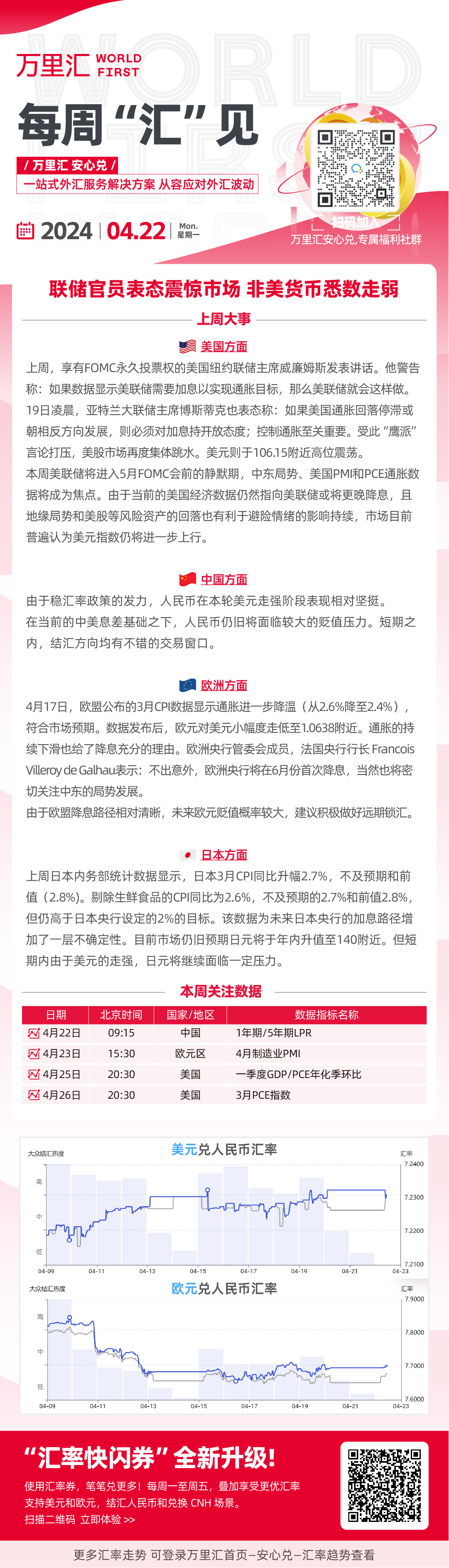 联储官员表态震惊市场 非美货币悉数走弱