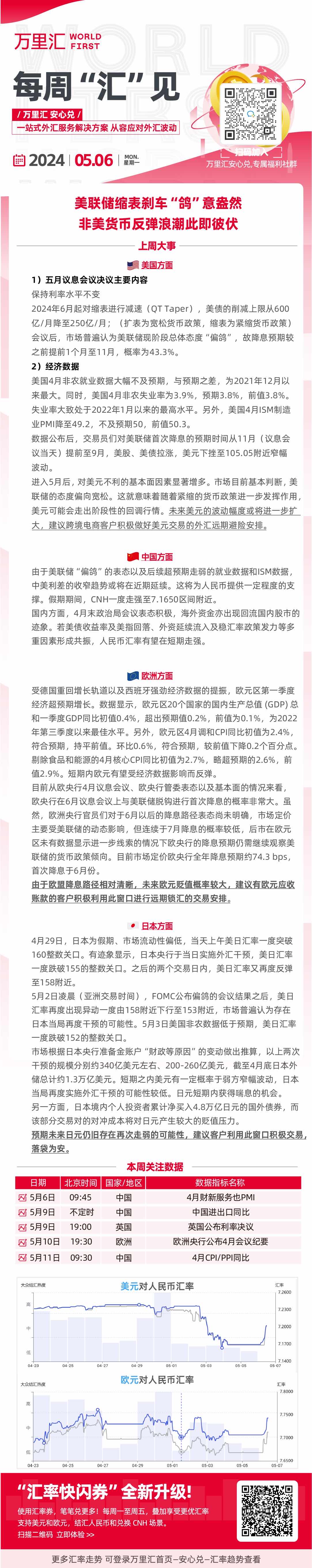 美联储缩表刹车”鸽“意盎然 非美货币反弹浪潮此即彼伏