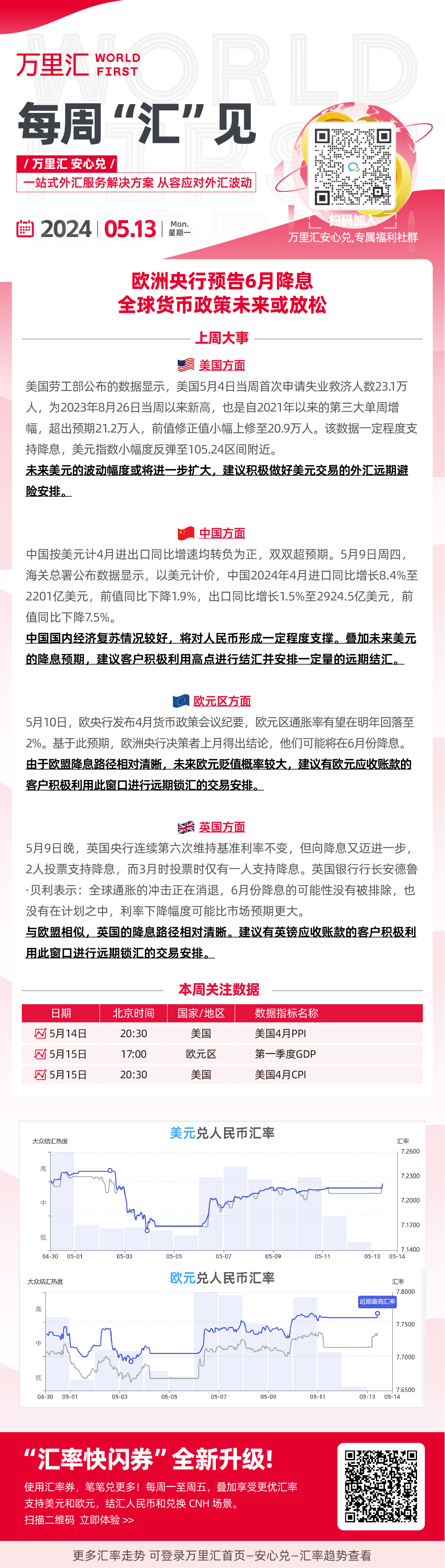 欧洲央行预告6月降息 全球货币政策未来或放松