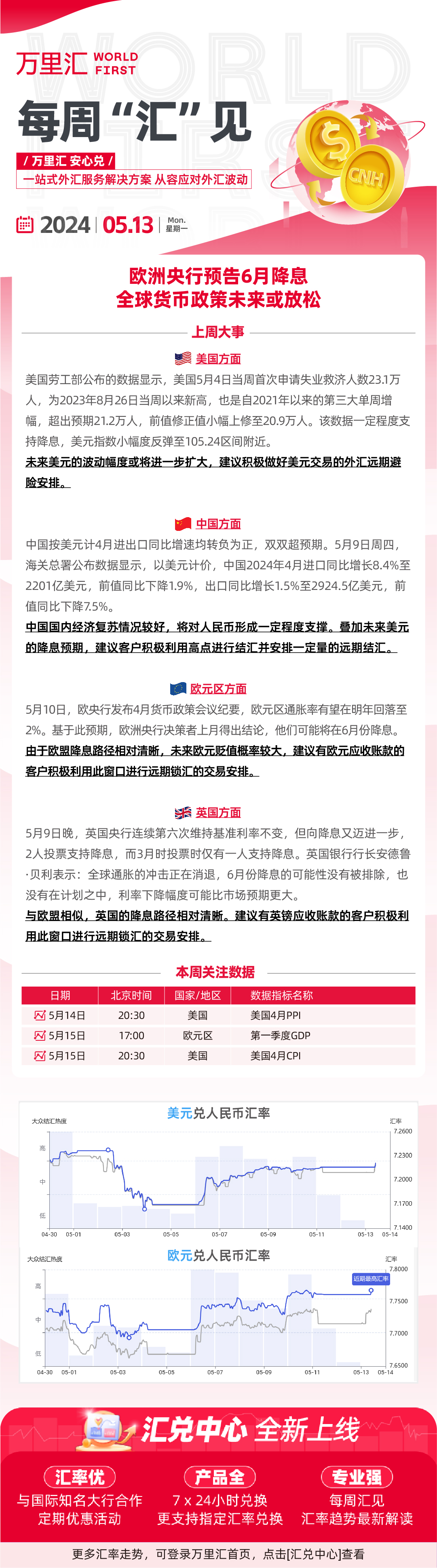 240513- 欧洲央行预告6月降息 全球货币政策未来或放松