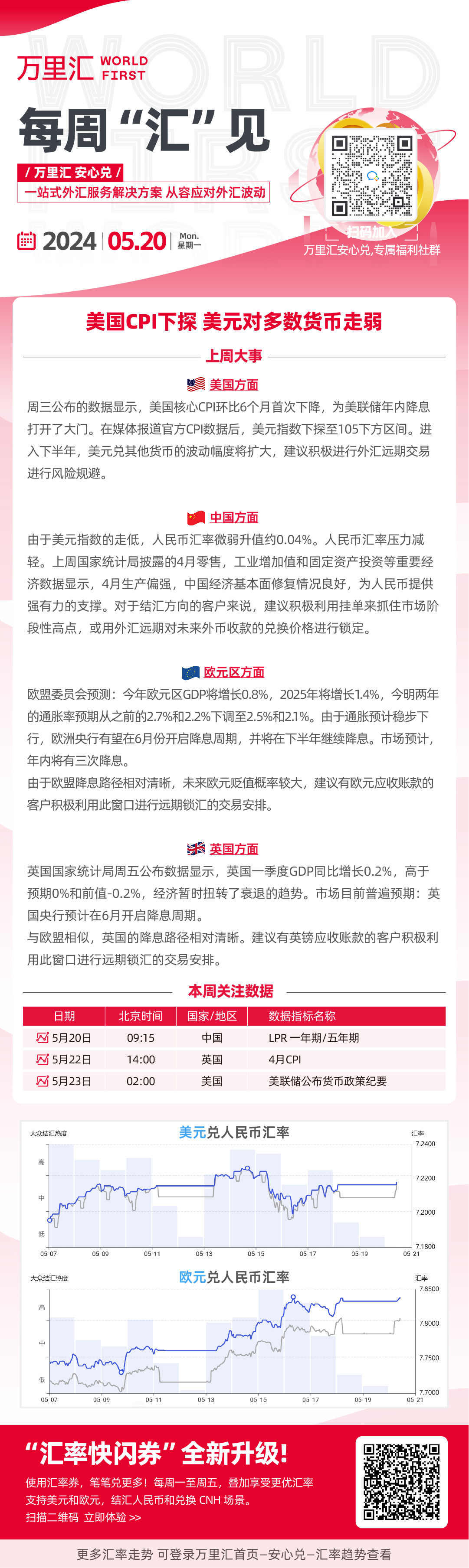 美国CPI下探 美元对多数币种走弱