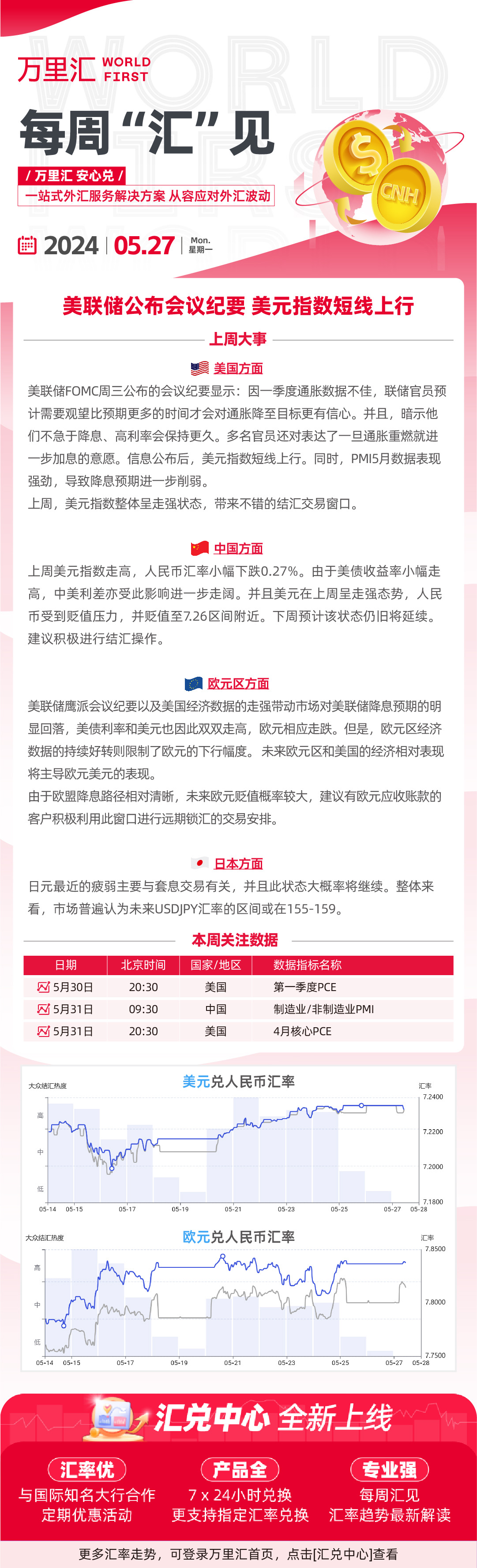 240527- 美联储公布会议纪要 美元指数短线上行