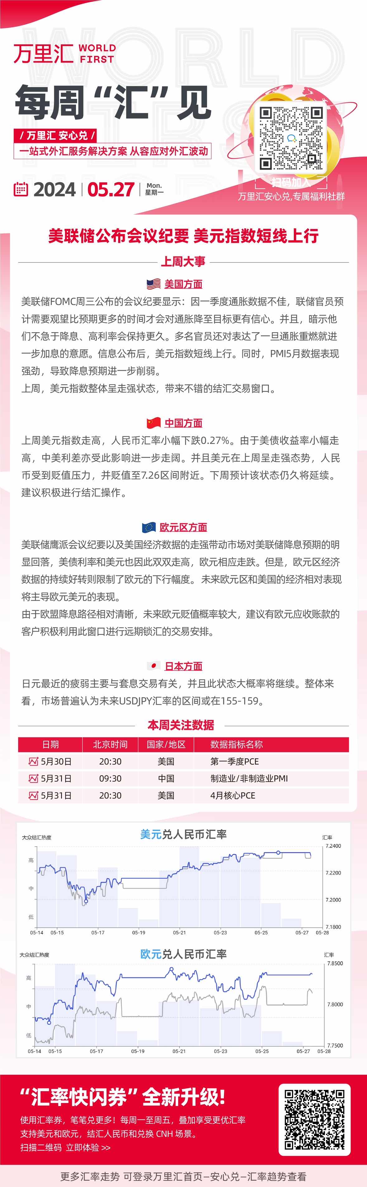 美联储公布会议纪要 美元指数短线上行