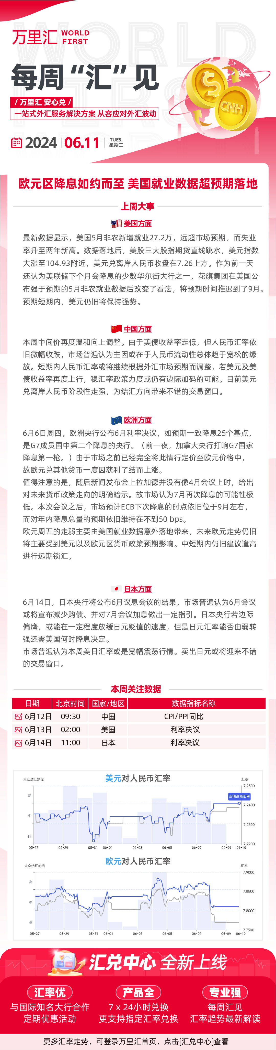 240611- 欧元区降息如约而至 美国就业数据超预期落地