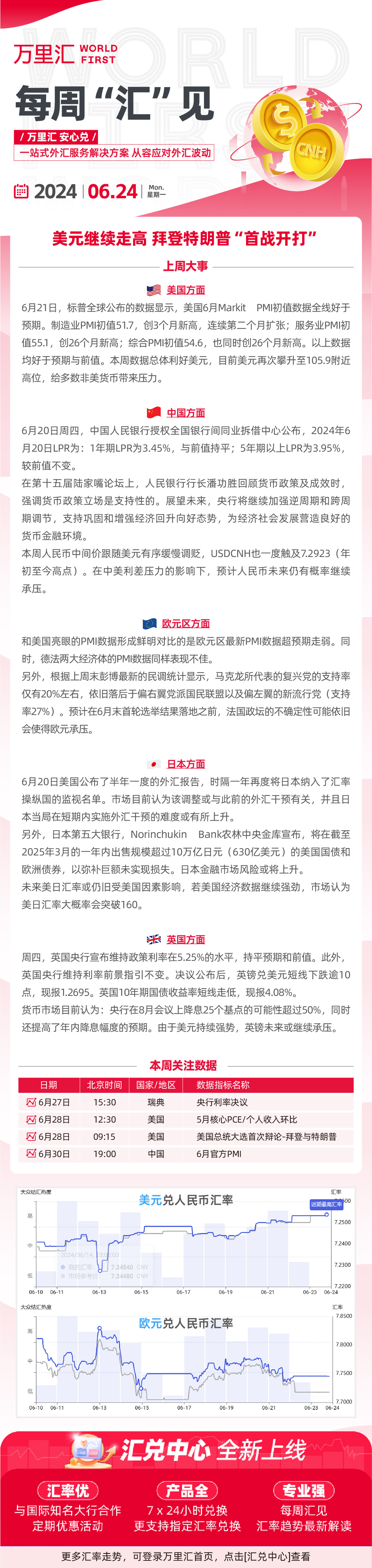 240624- 美元继续走高 拜登特朗普“首战开打”