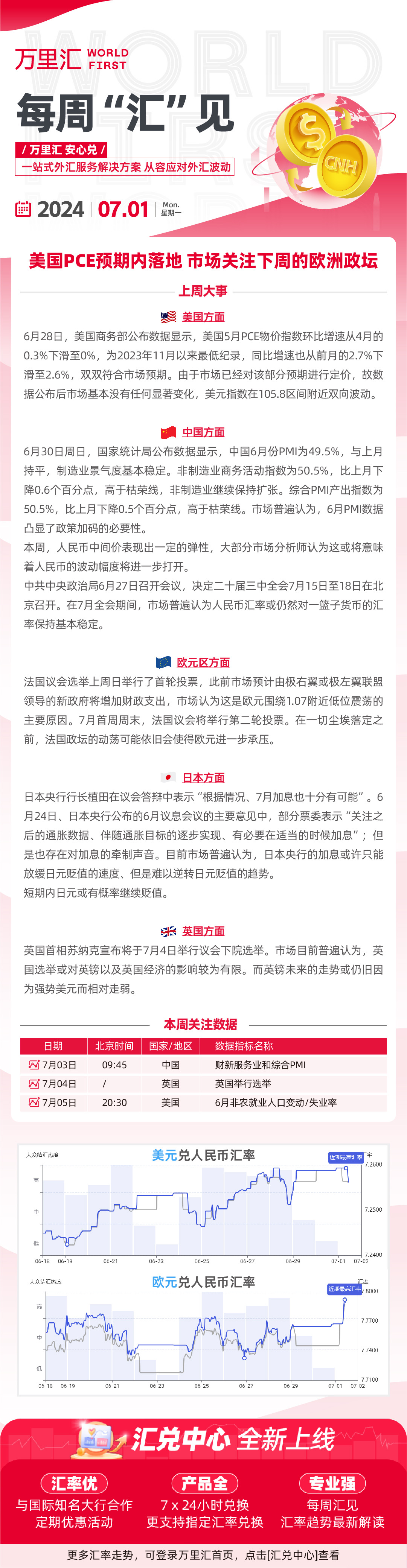 240701- 美国PCE预期内落地 市场关注下周的欧洲政坛