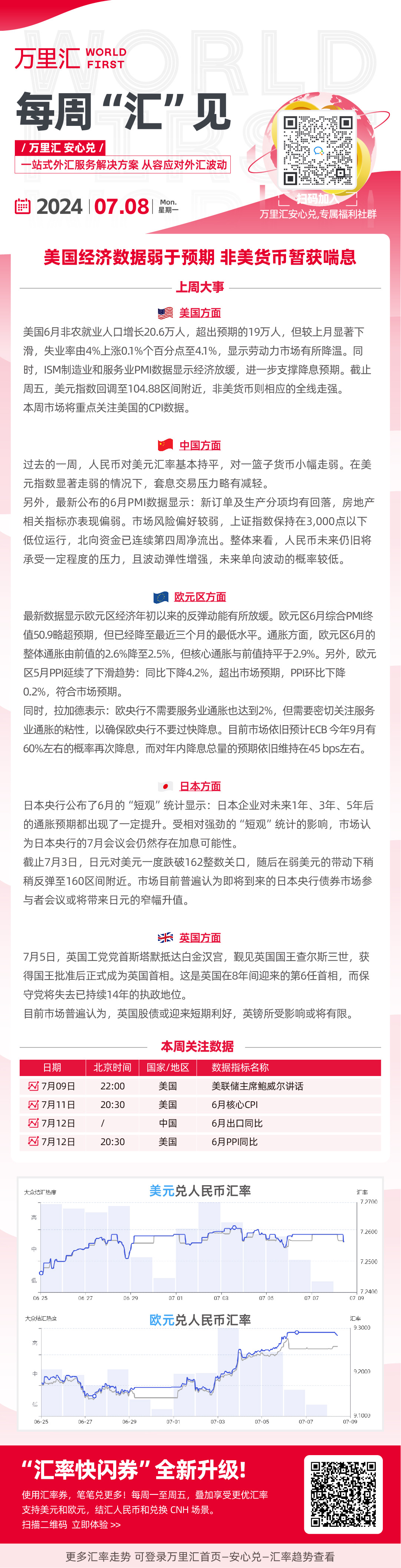 美国经济数据弱于预期 非美货币暂获喘息