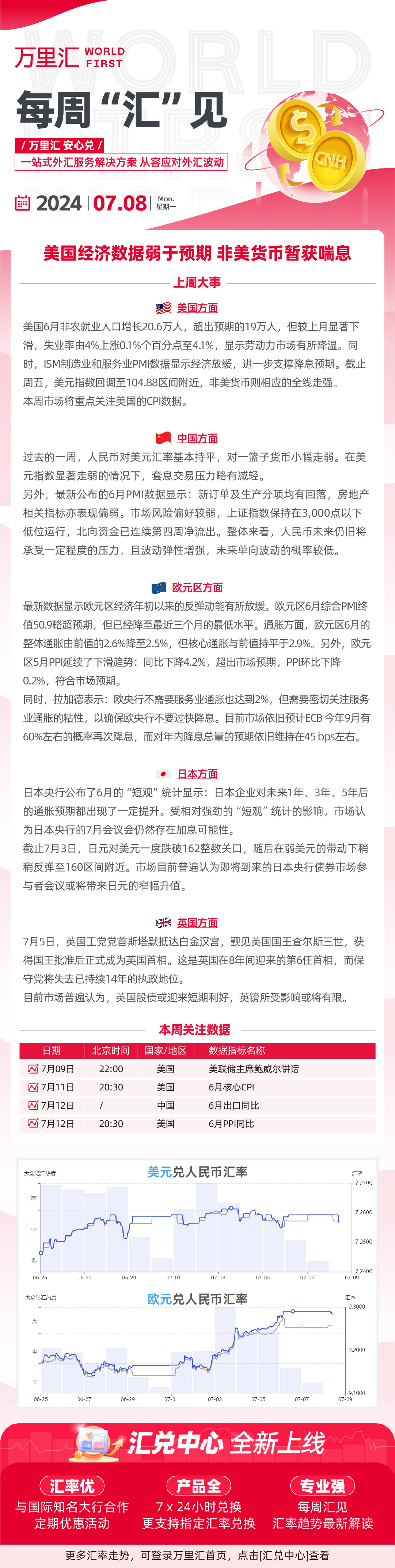 240708- 美国经济数据弱于预期 非美货币暂获喘息