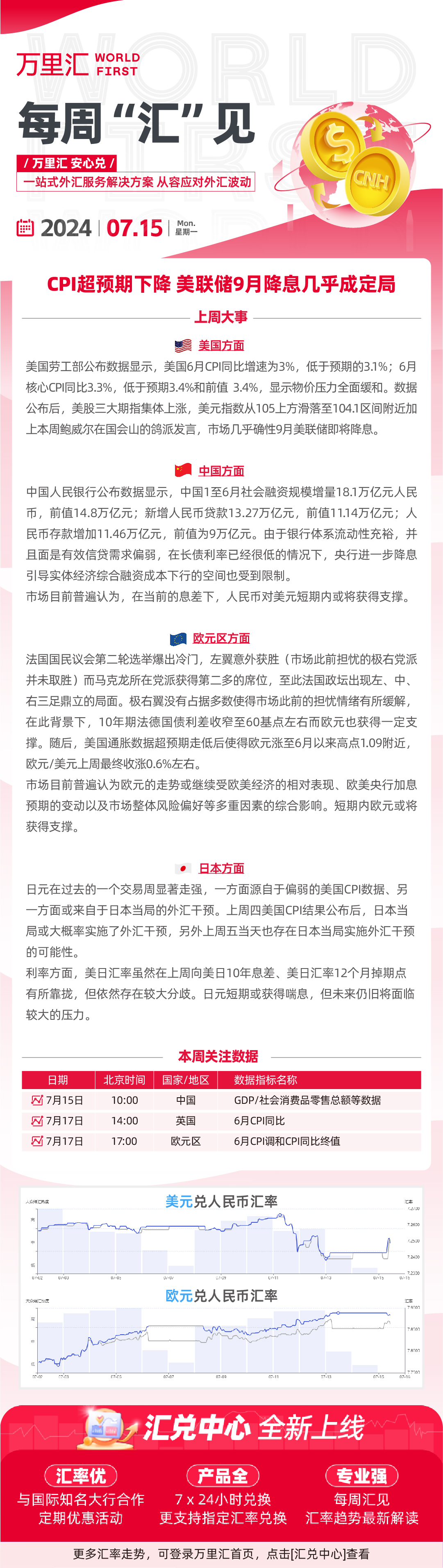 240715- CPI超预期下降 美联储9月降息几乎成定局