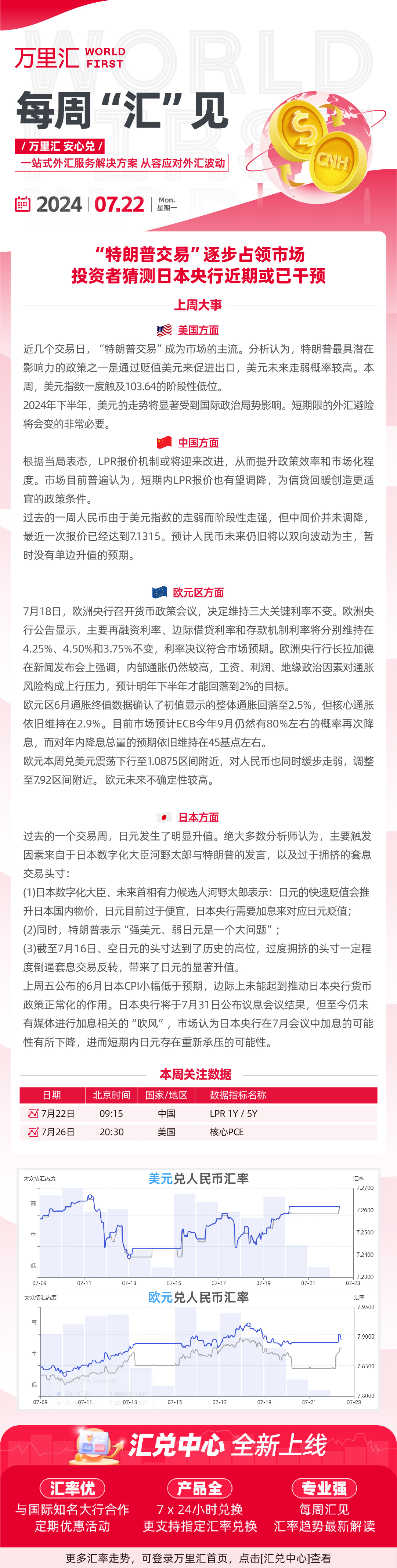 240722- “ 特朗普交易“ 逐步占领市场 投资者猜测日本央行近期或已干预