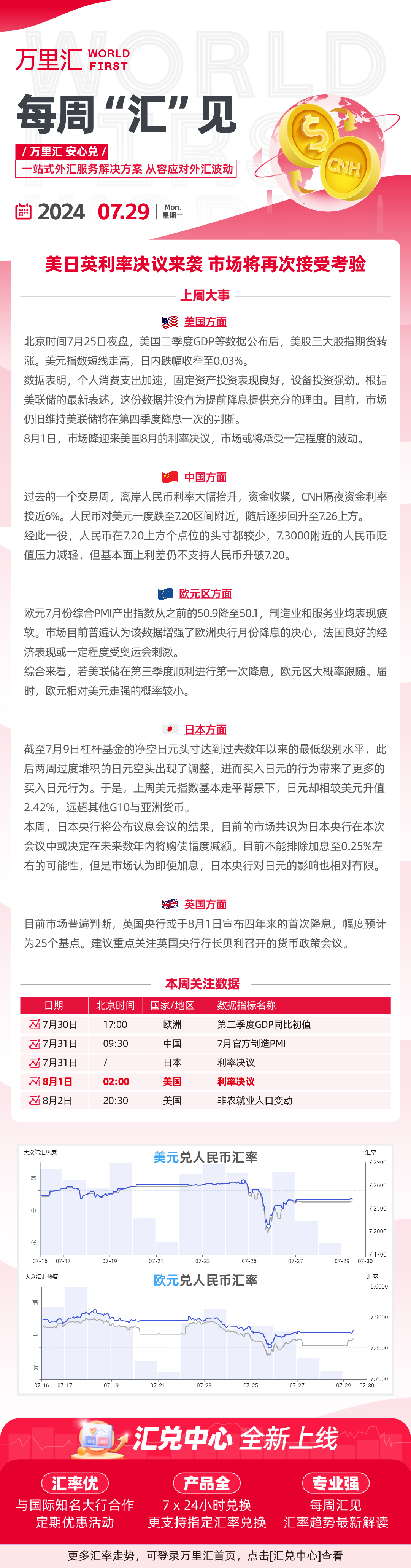 240729- 美日英利率决议来袭 市场将再次接受考验