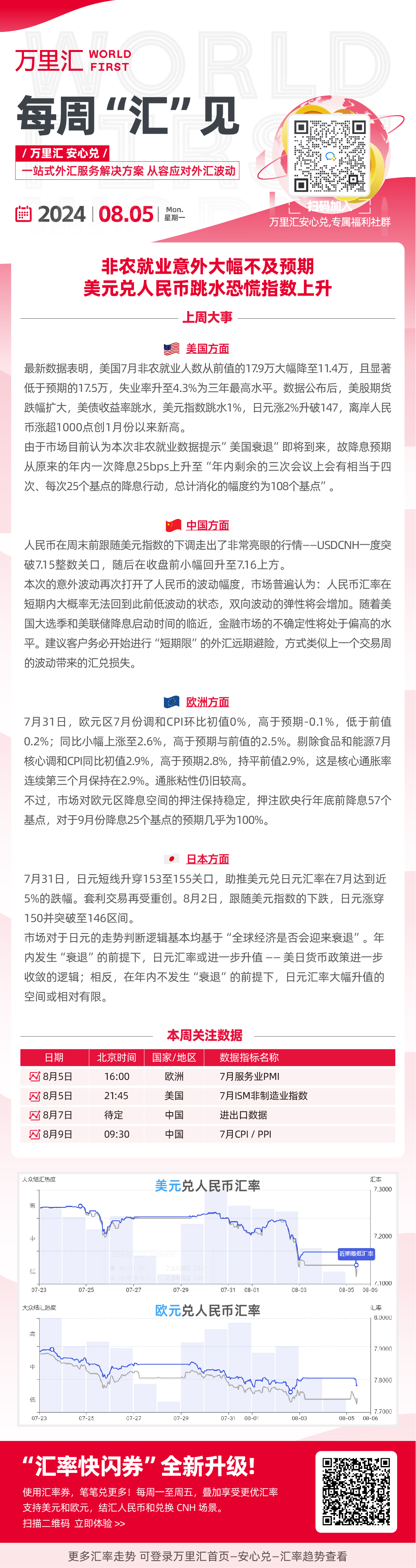 非农就业意外大幅不及预期 美元兑人民币跳水恐慌指数上升