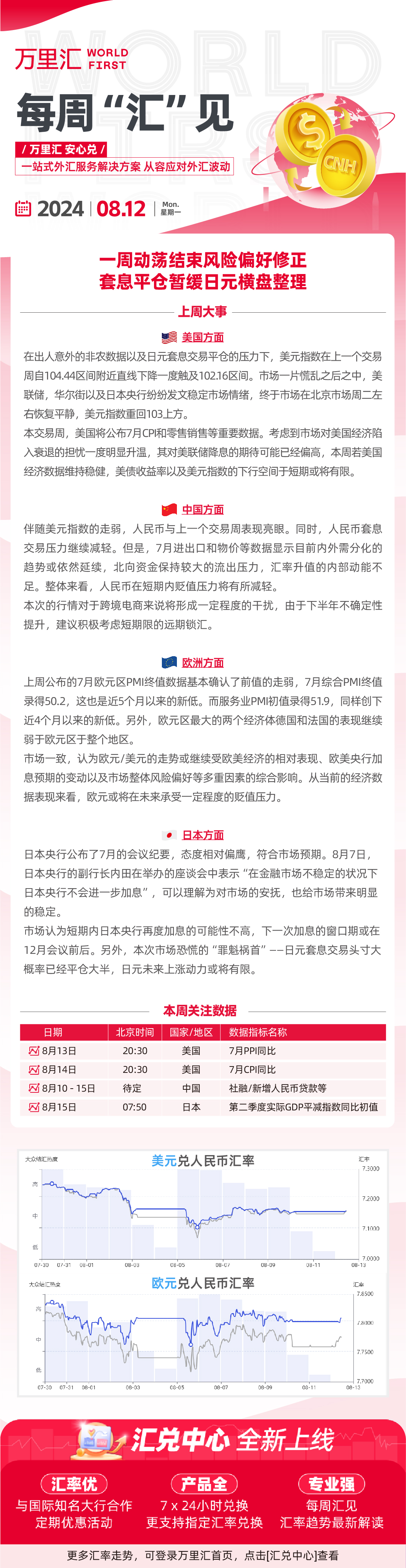 240812- 一周动荡结束风险偏好修正 套息平仓暂缓日元横盘整理