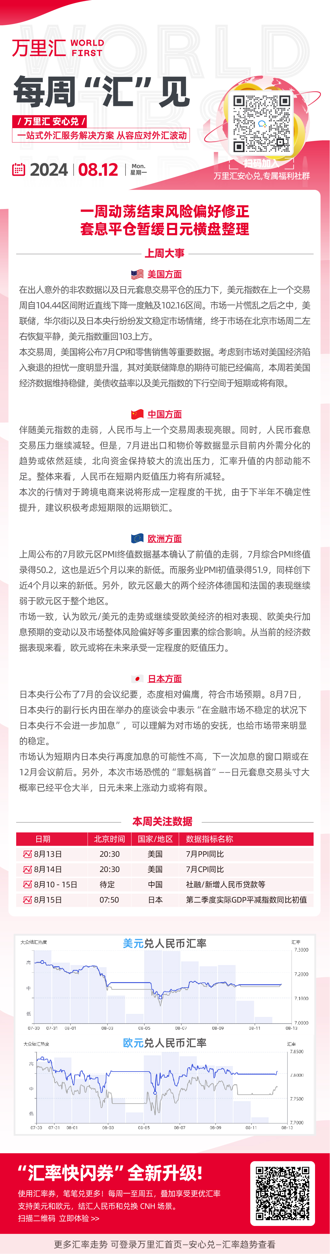 一周动荡结束风险偏好修正 套息平仓暂缓日元横盘整理
