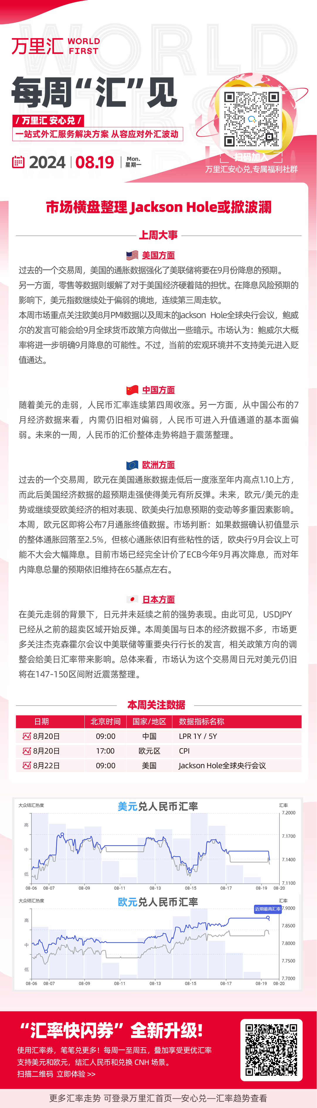 市场横盘整理Jackson Hole或掀波澜