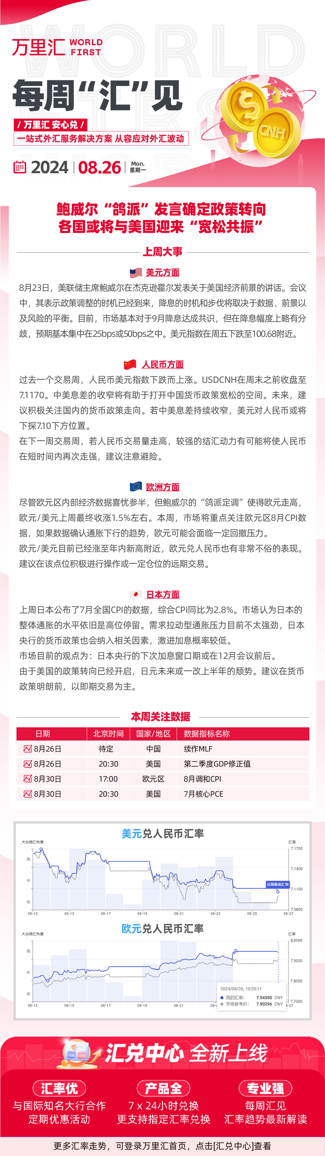 240826- 鲍威尔“鸽 派”发言确定政策转向 各国或将与美国迎来“宽松共振”