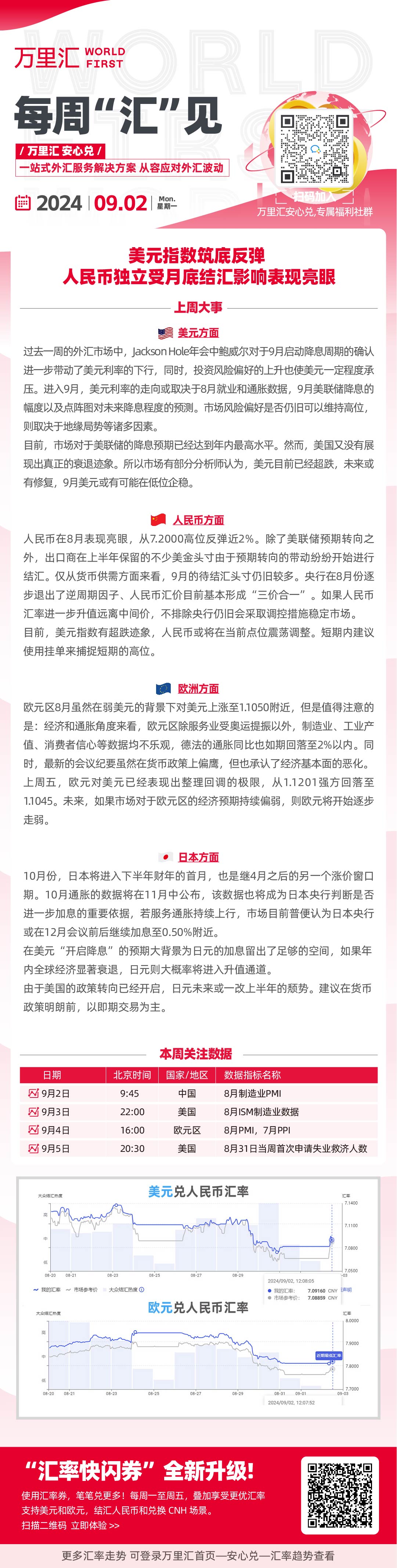 美元指数筑底反弹 人民币独立受月底结汇影响表现亮眼