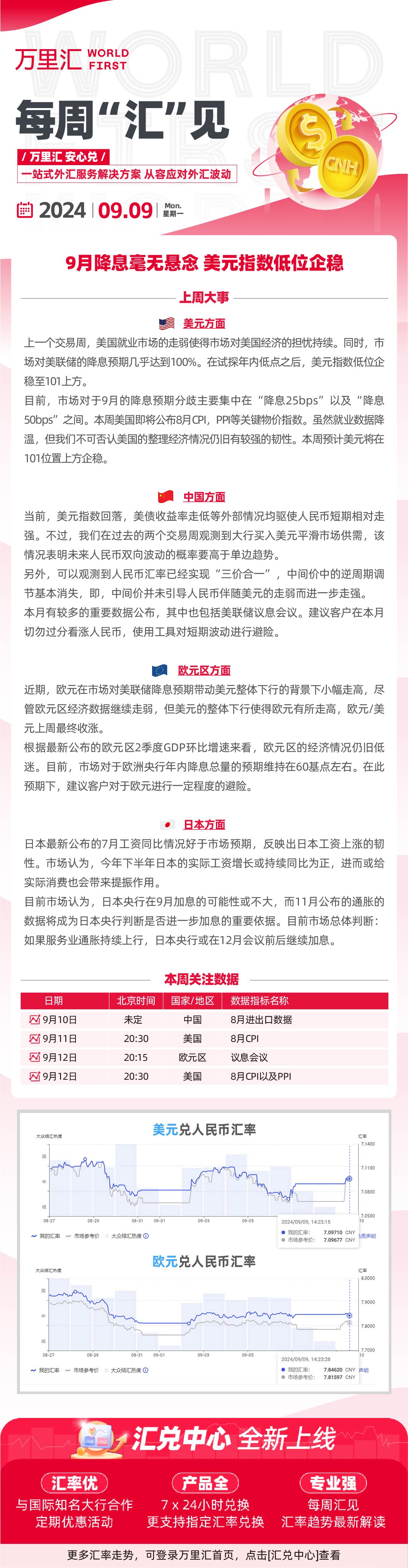 240909- 9月降息毫无悬念 美元指数低位企稳