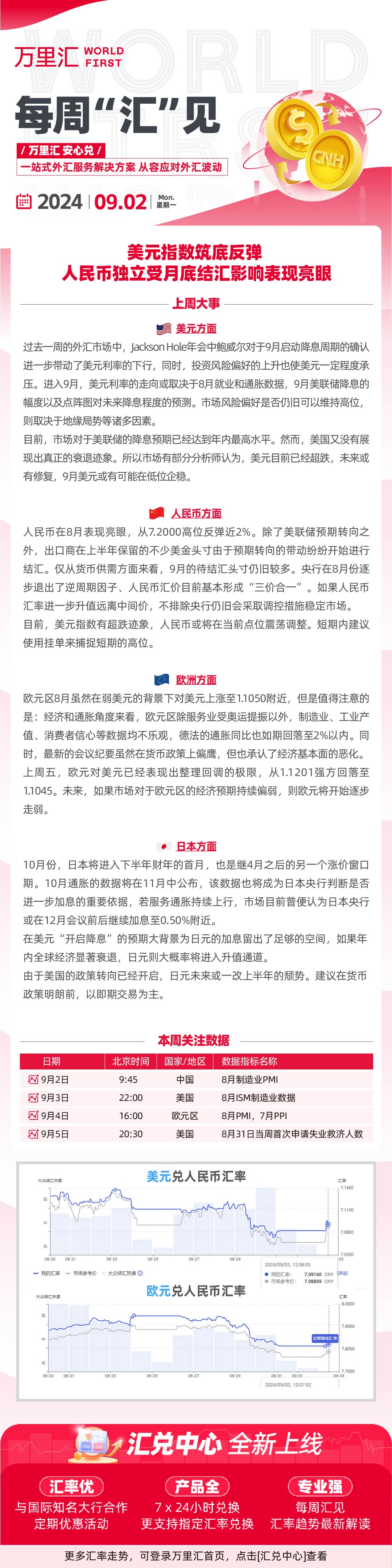 240902- 美元指数筑底反弹 人民币独立受月底结汇影响表现亮眼