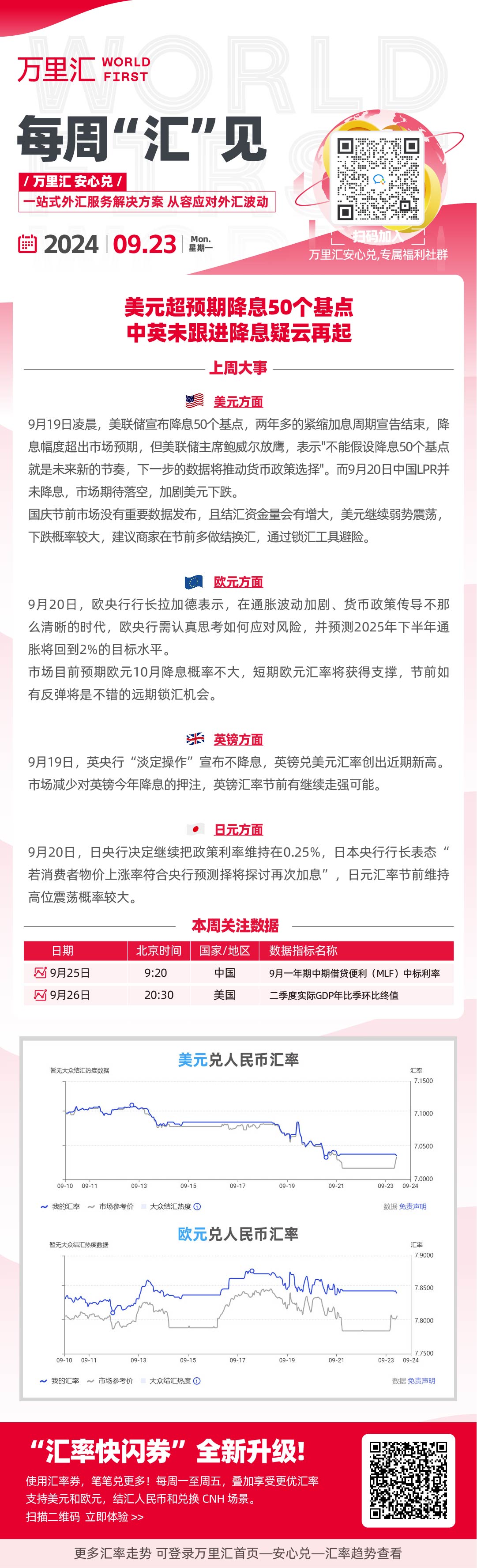 美元超预期降息50个基点 中英未跟进降息疑云再起