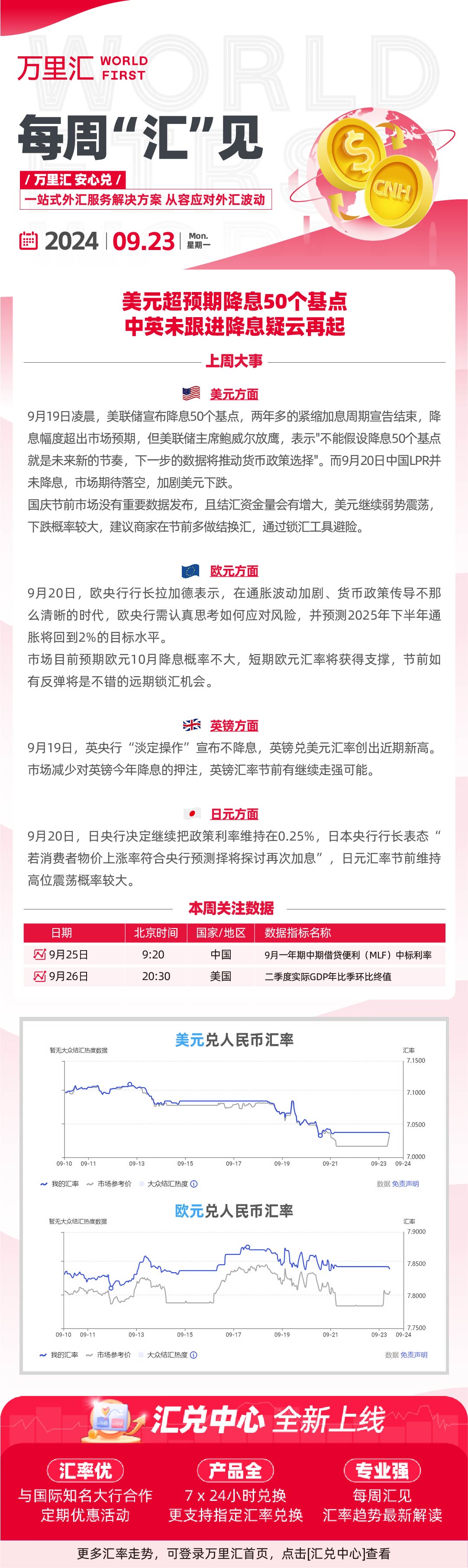 240923 - 美元超预期降息50个基点 中英未跟进降息疑云再起