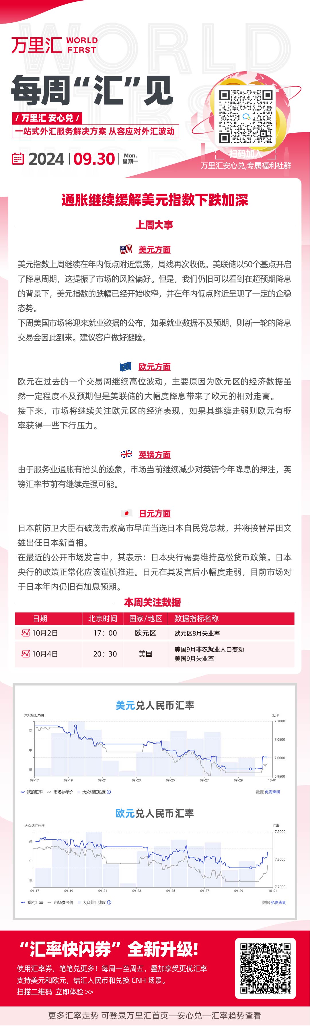 通胀继续缓解美元指数继续下加深