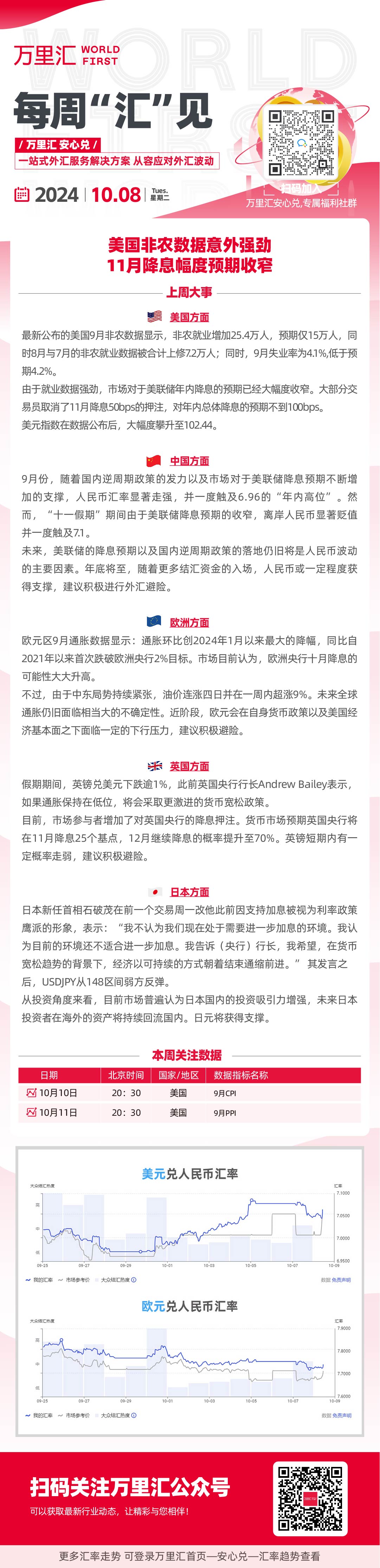 美国非农数据意外强劲 11月降息幅度预期收窄