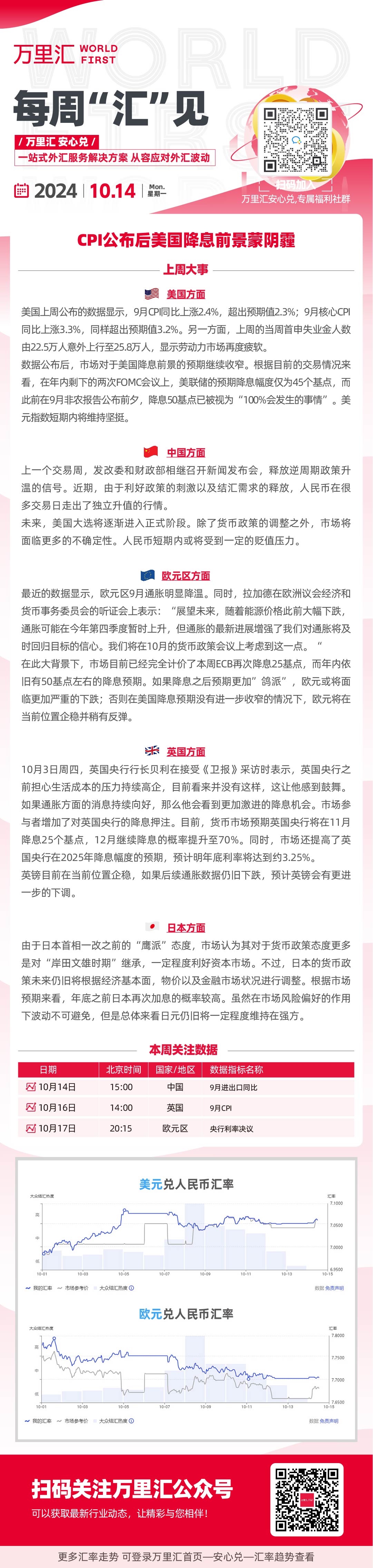 CPI公布后美国降息前景蒙阴霾