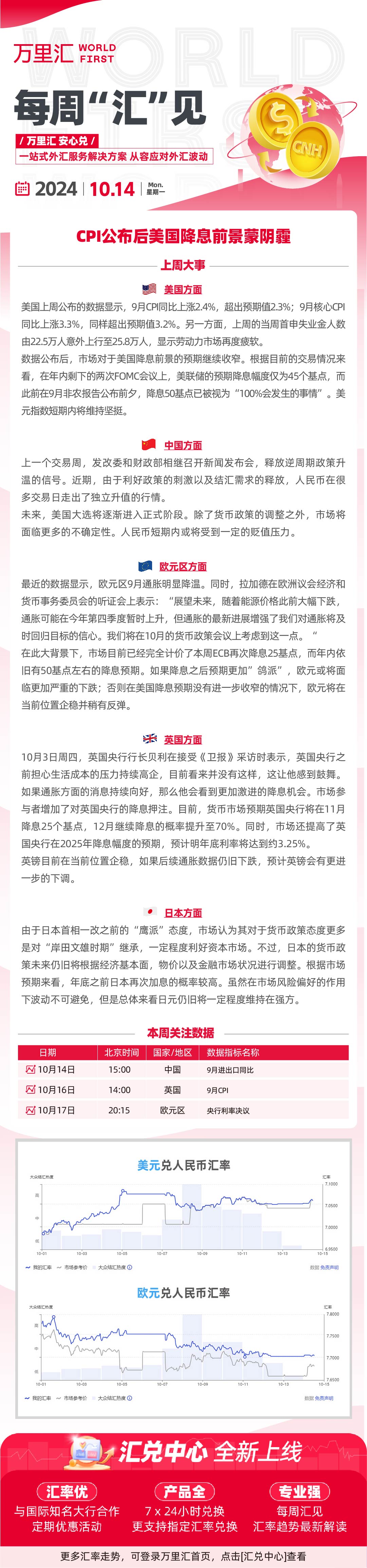 241014 - CPI公布后美国降息前景蒙阴霾