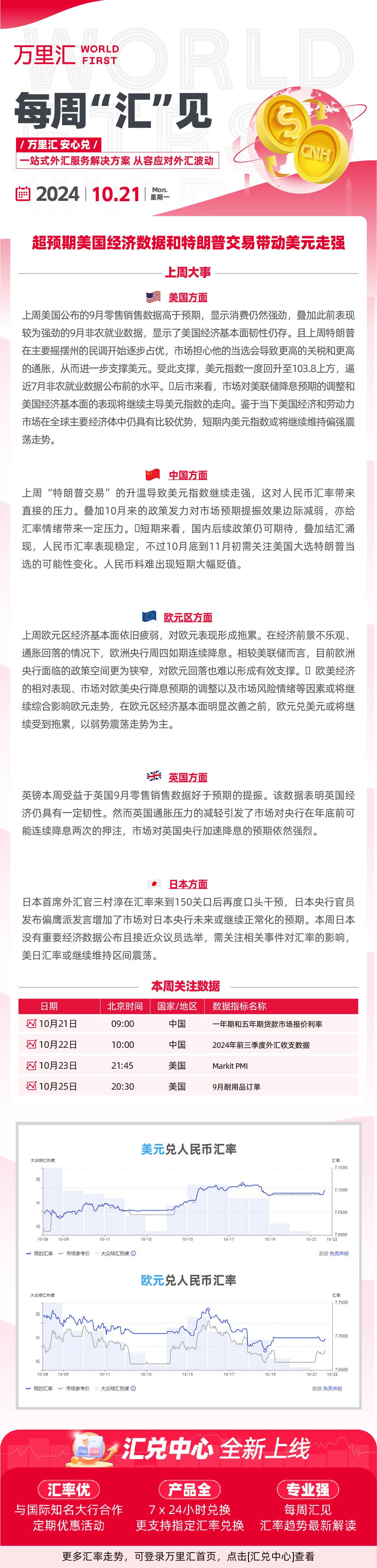 241021 - 超预期美国经济数据和特朗普交易带动美元走强