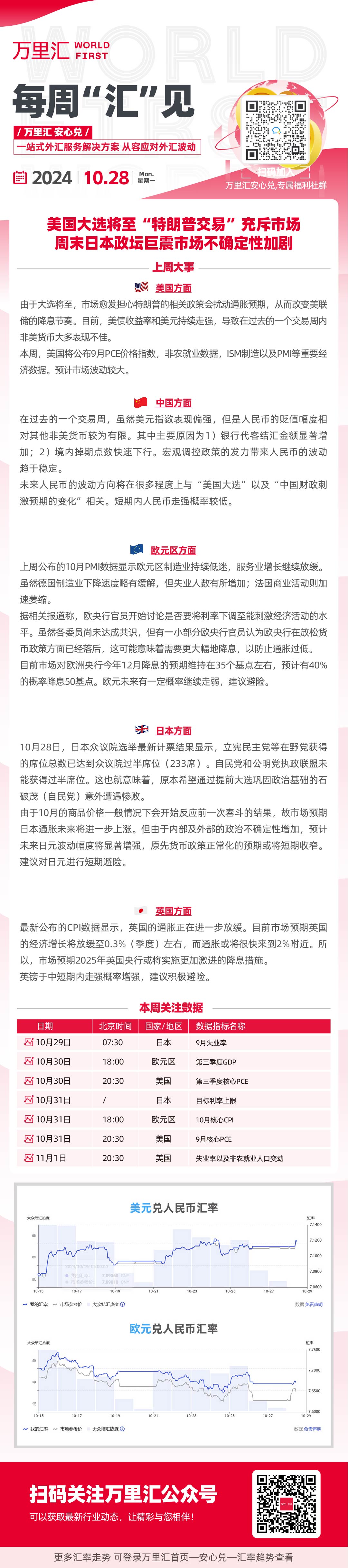 美国大选将至 “特朗普交易”充斥市场 周末日本政坛巨震市场不确定性加速