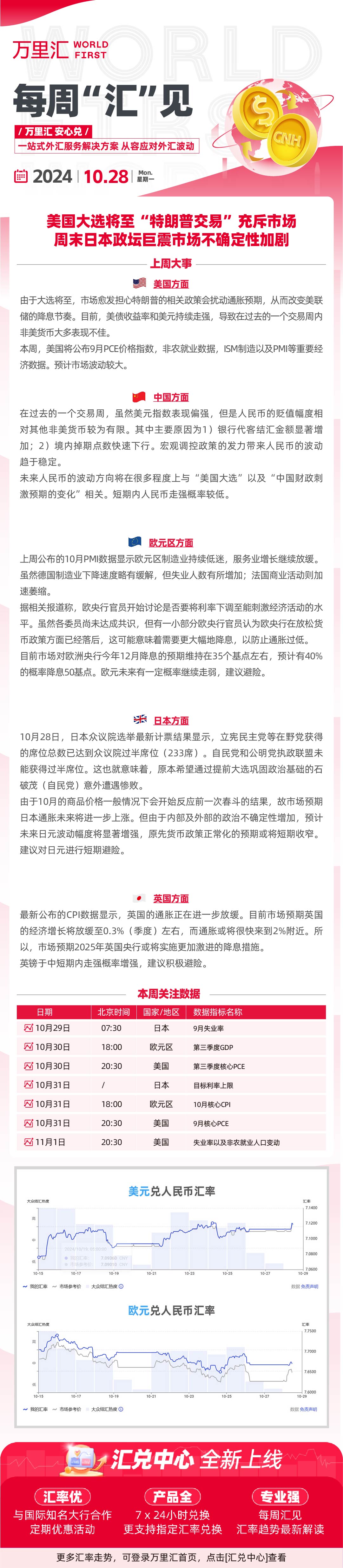 241028 - 美国大选将至”特朗普交易”充斥市场  周末日本政坛巨震市场不确定性加剧