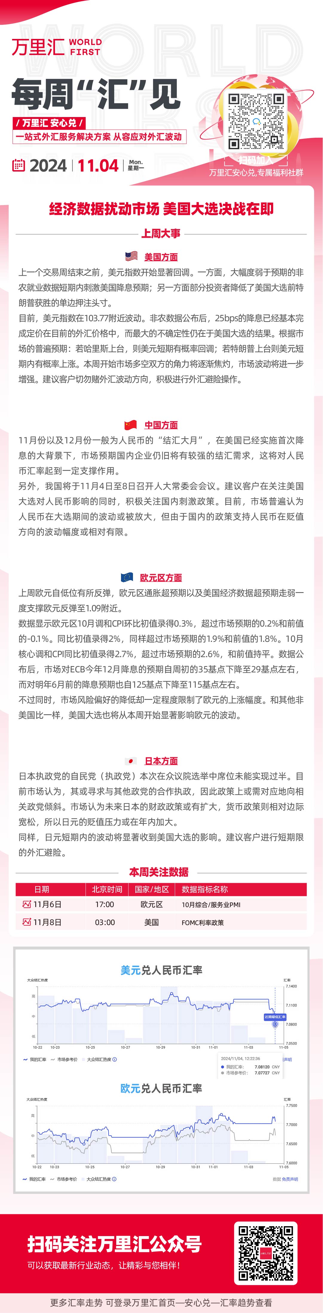 经济数据扰乱市场 美国大选决战在即