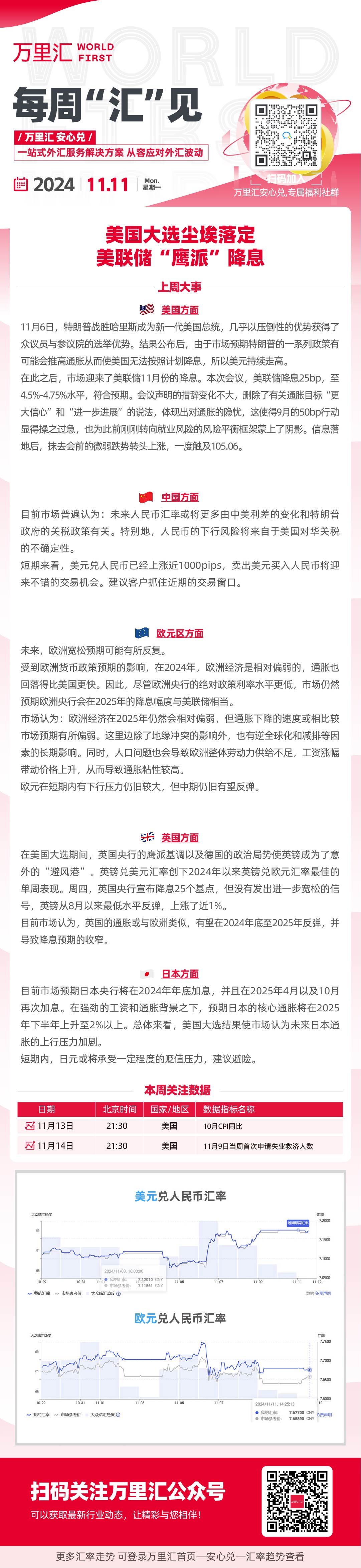 美国大选尘埃落定 美联储 “鹰派” 降息