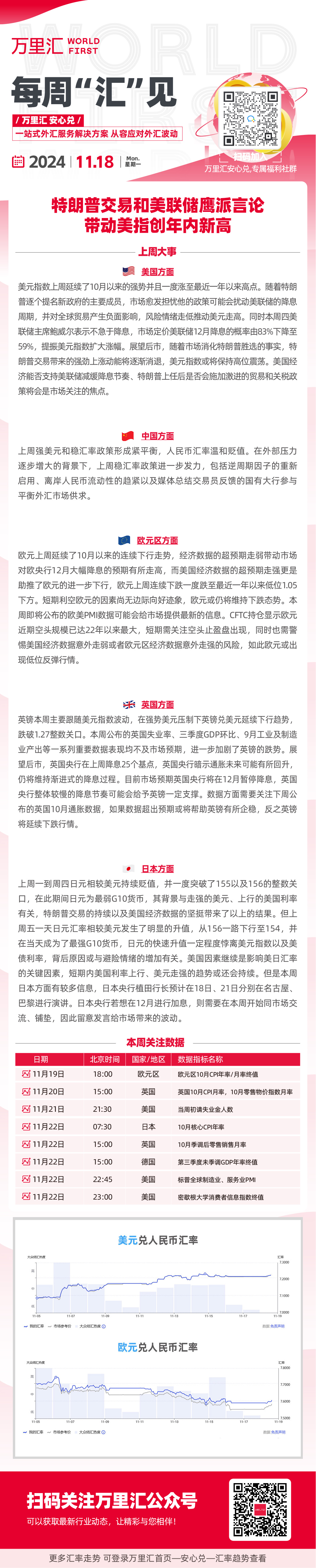 特朗普交易和美联储鹰派言论 带动美指创年内新高