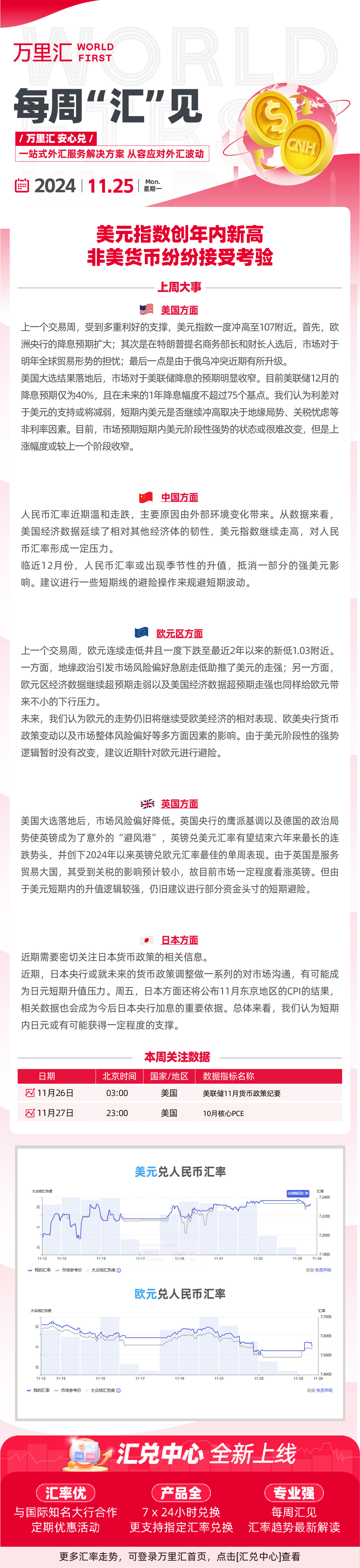 241125 - 美元指数创年内新高 非美货币纷纷接受考验