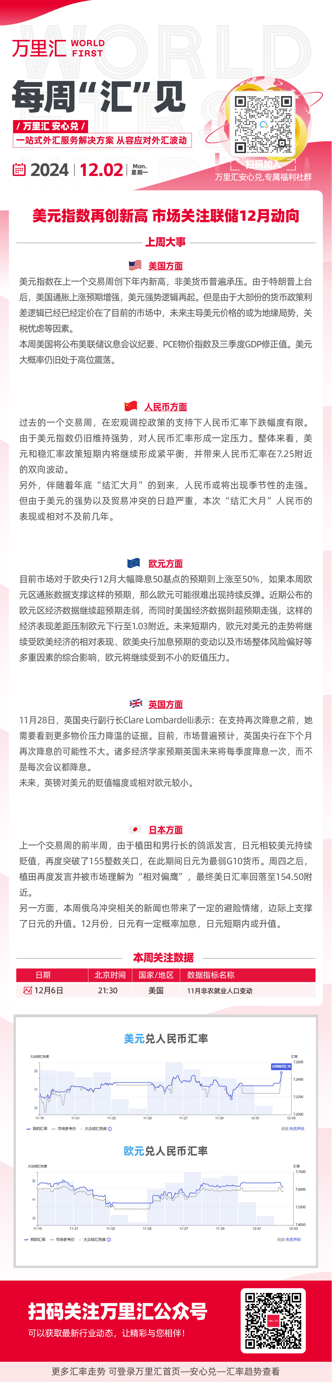 美元指数再创新高 市场关注联储12月动向