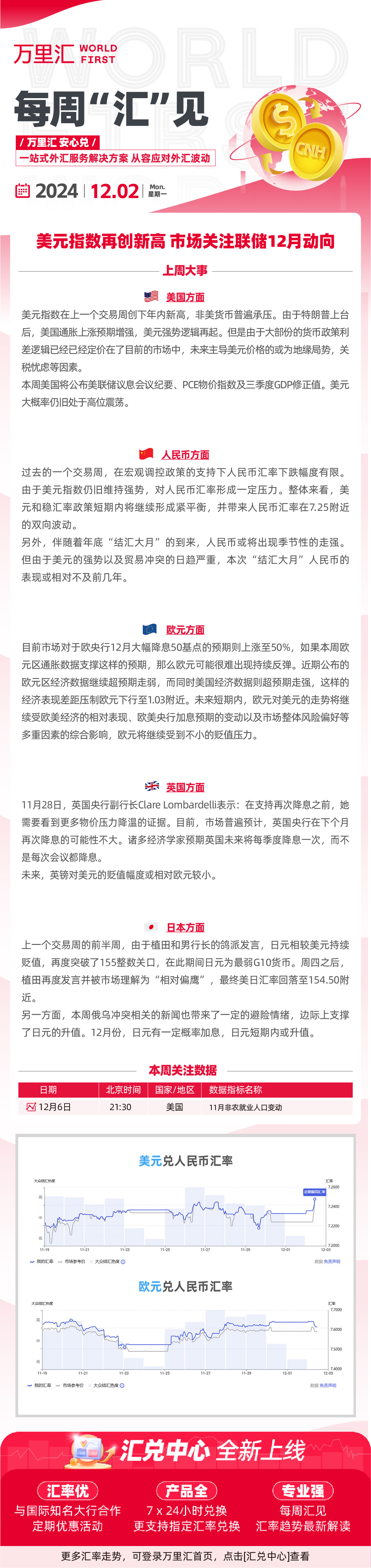 241202 - 美元指数再创新高 市场关注联储12月动向