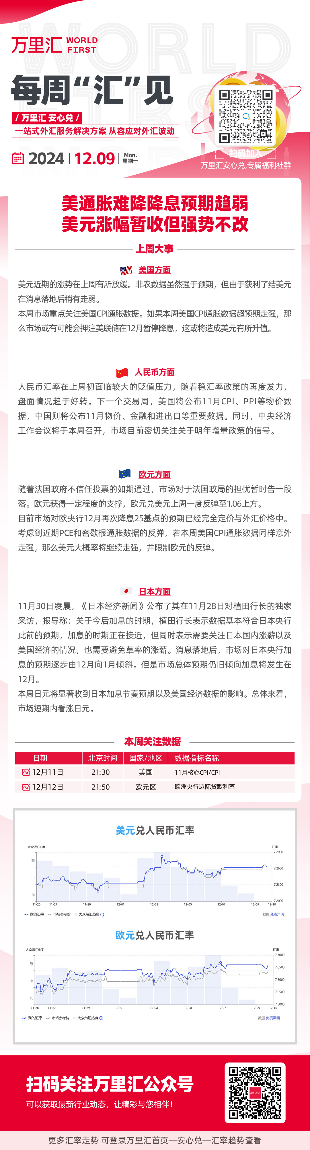 美通胀难降降息预期趋弱 美元涨幅暂收但强势不改