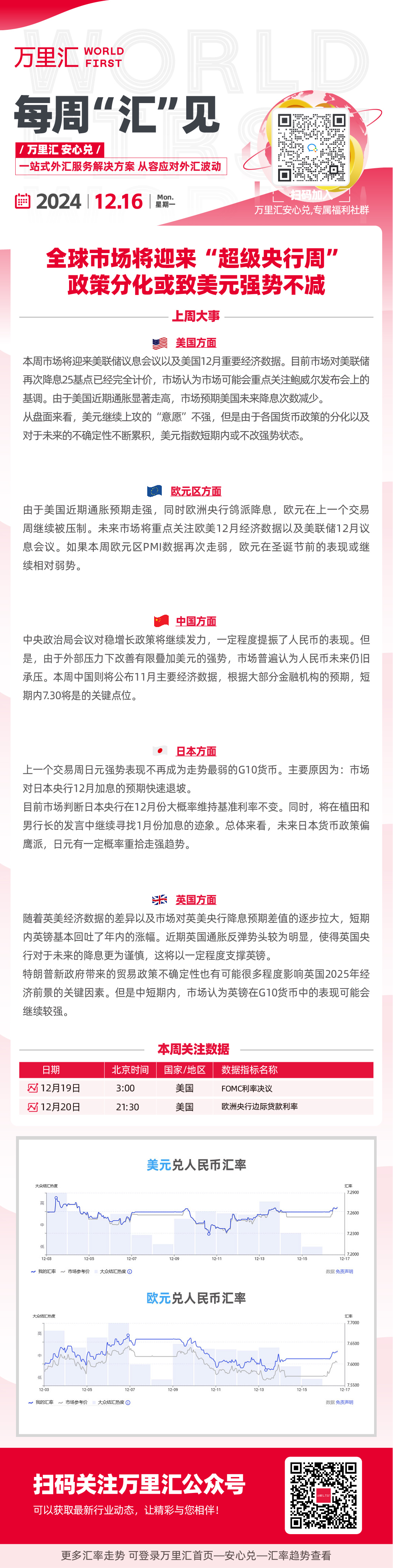 全球市场将迎来“超级央行周” 政策分化或致美元强势不减