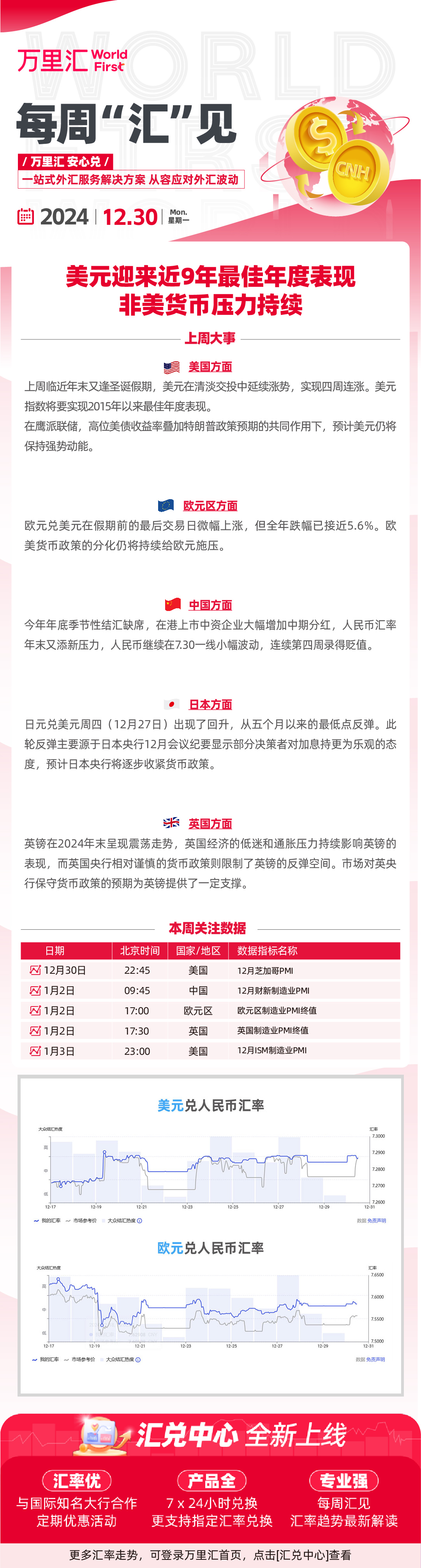 241230 - 美元迎来近9年最佳年度表现 非美货币压力持续