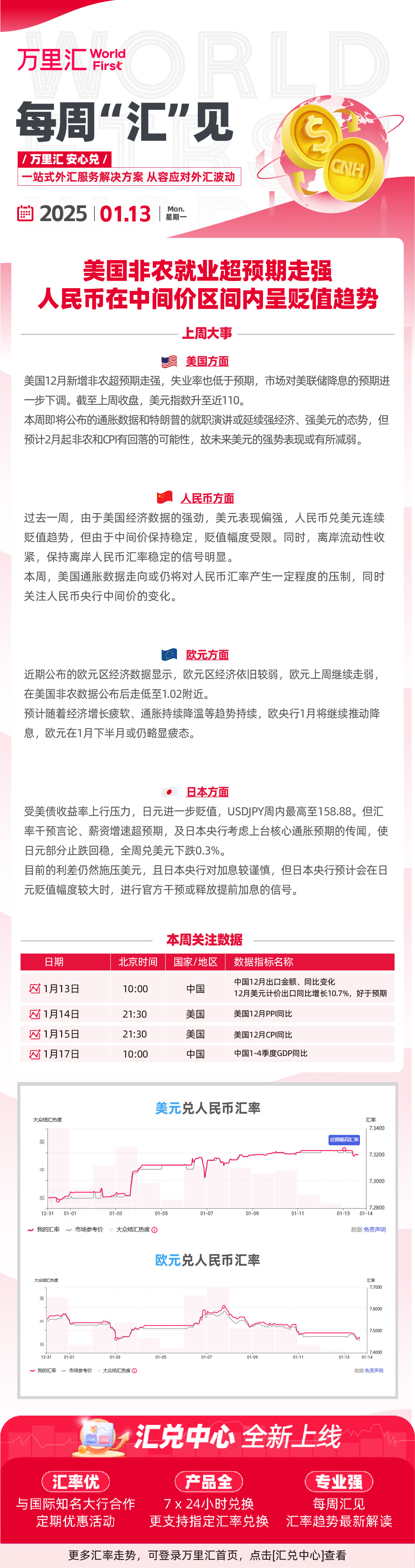 250113 - 美国非农就业超预期走强 人民币在中间价区间内呈贬值趋势