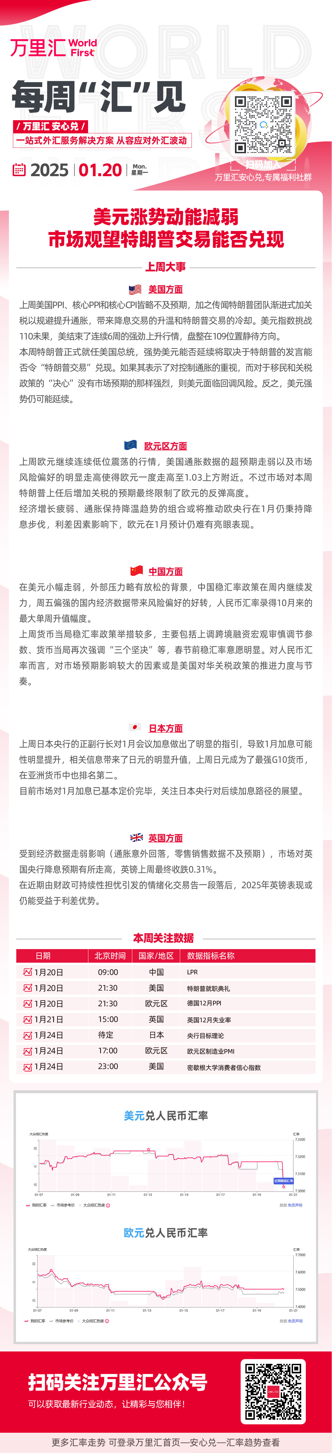 美元涨势动能减弱 市场官网特朗普交易能否兑现