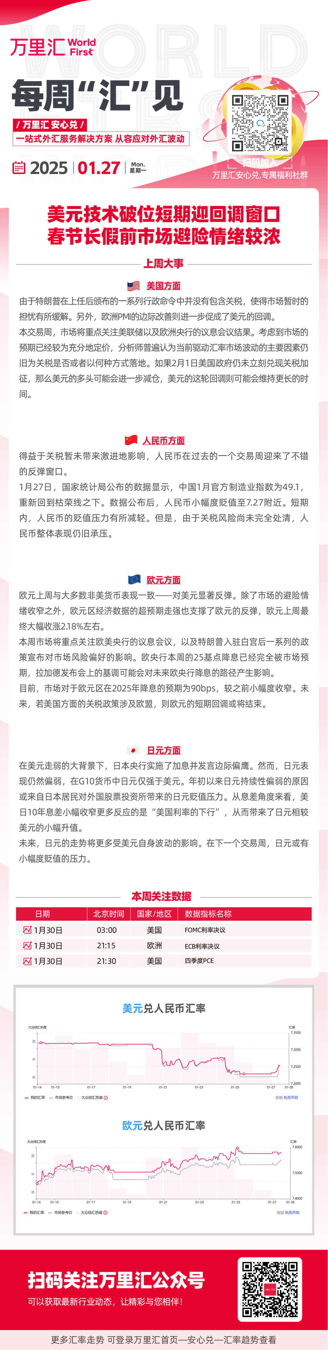 美元技术破位短期迎回调窗口 春节长假前市场避险情绪较浓