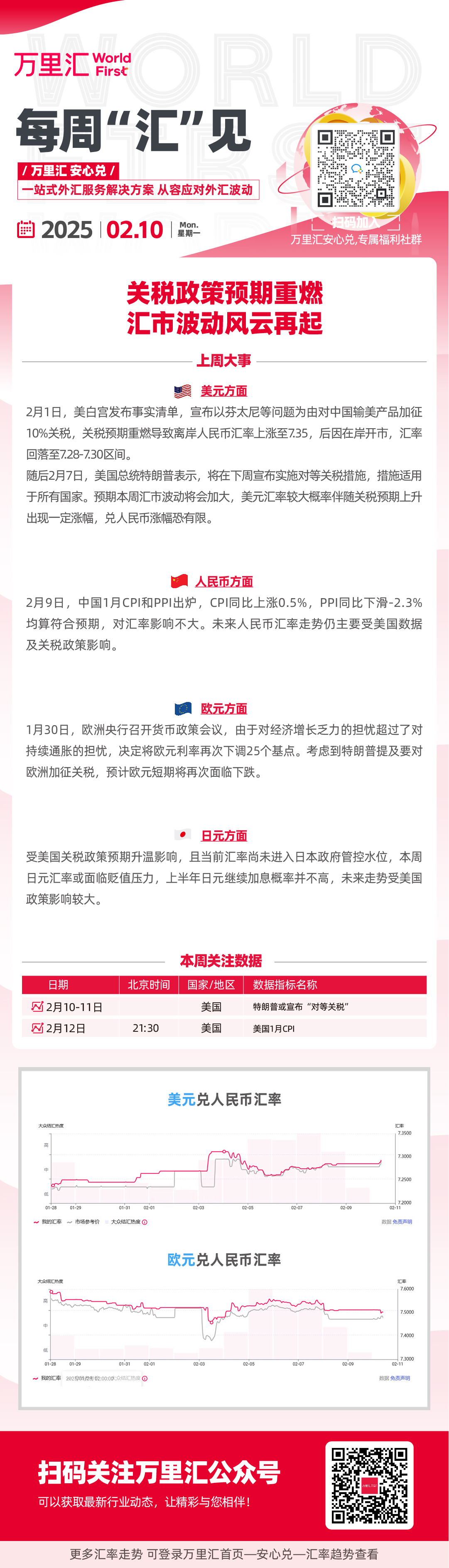 关税政策预期重燃 汇市波动风云再起